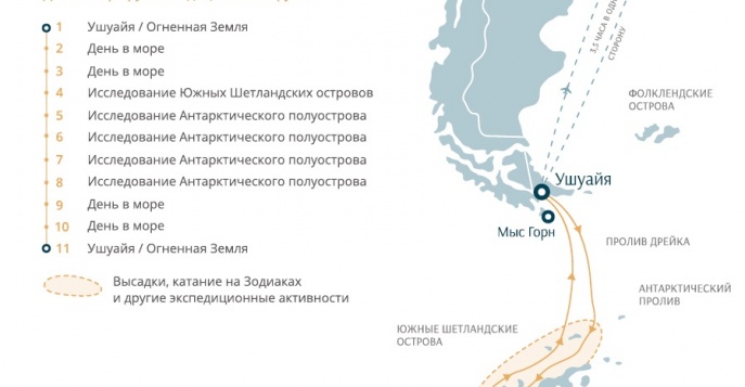 Маршрут круиза по Антарктике от Swan Hellenic