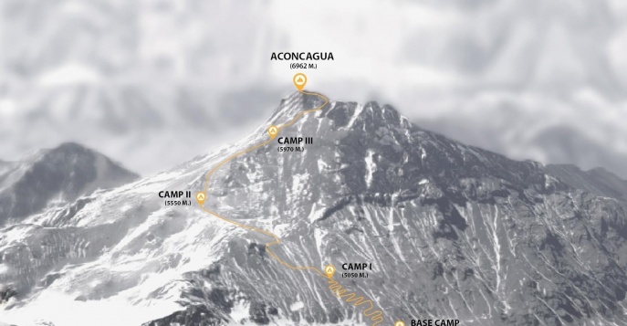 Маршрут треккинга на Аконкагуа